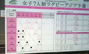 女子７人制ラグビーアジア予選 第2戦 日本大会 1日目